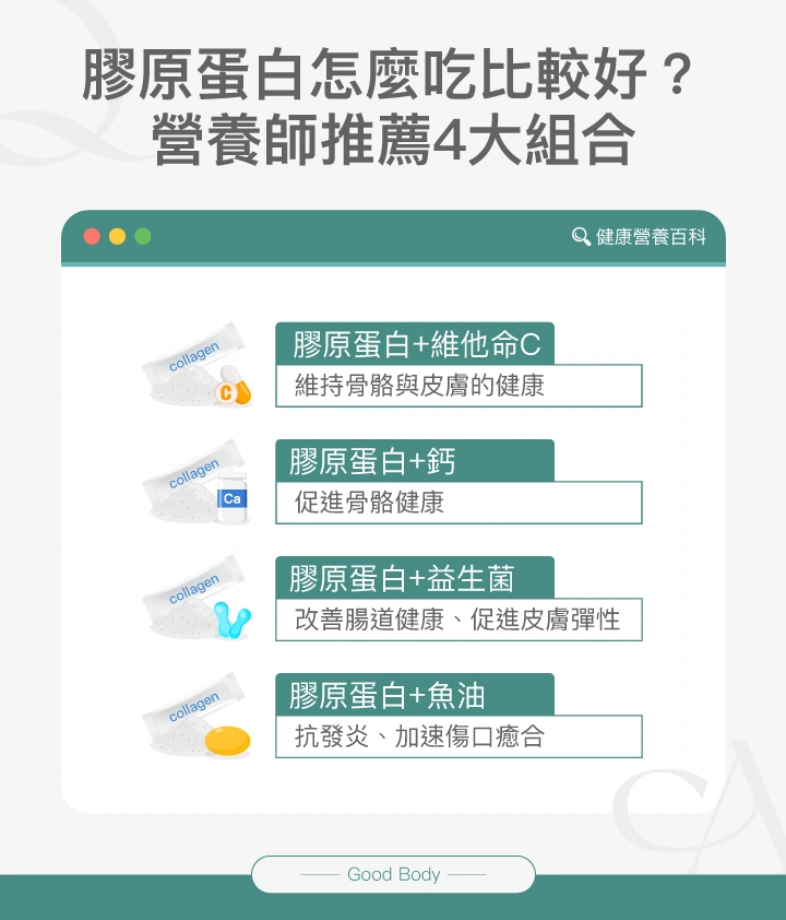膠原蛋白怎麼吃比較好?營養師推薦4大組合:膠原蛋白+維他命C(維持骨骼與皮膚健康)、膠原蛋白+鈣(促進骨骼健康)、膠原蛋白+益生菌(改善腸道健康,促進皮膚彈性)、膠原蛋白+魚油(抗發炎,加速傷口癒合)。