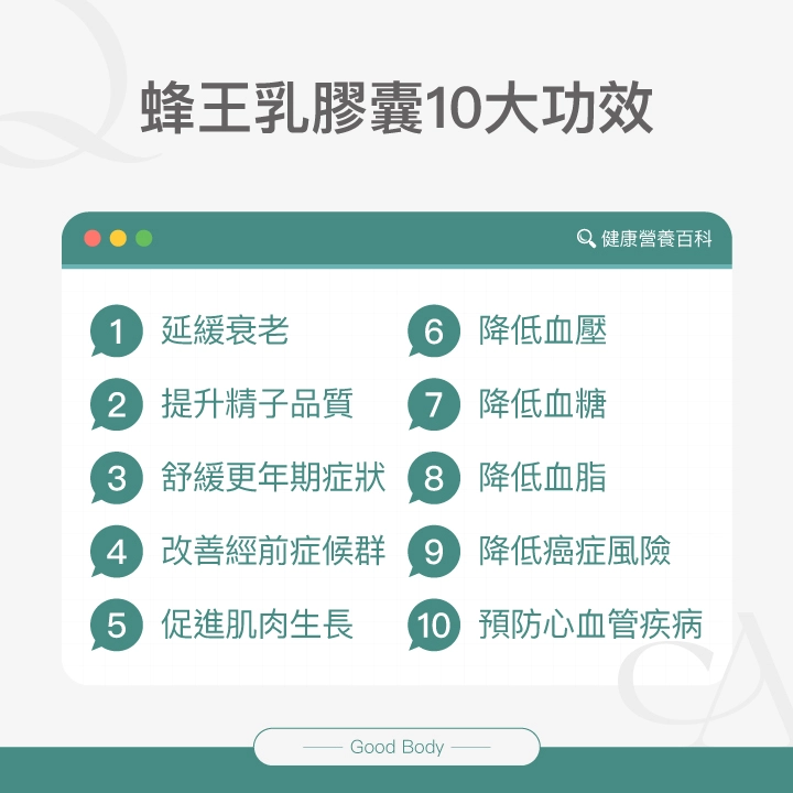 蜂王乳膠囊10大功效：延緩衰老、提升精子品質、舒緩更年期症狀、改善經前症候群、促進肌肉生長、降低血壓、降低血糖、降低血脂、降低癌症風險、預防心血管疾病。