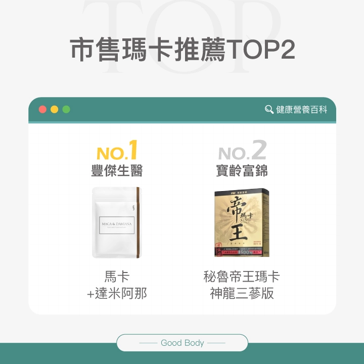 市售瑪卡推薦Top2：【豐傑生醫】馬卡+達米阿那、【寶齡富錦】秘魯帝王瑪卡神龍三蔘版