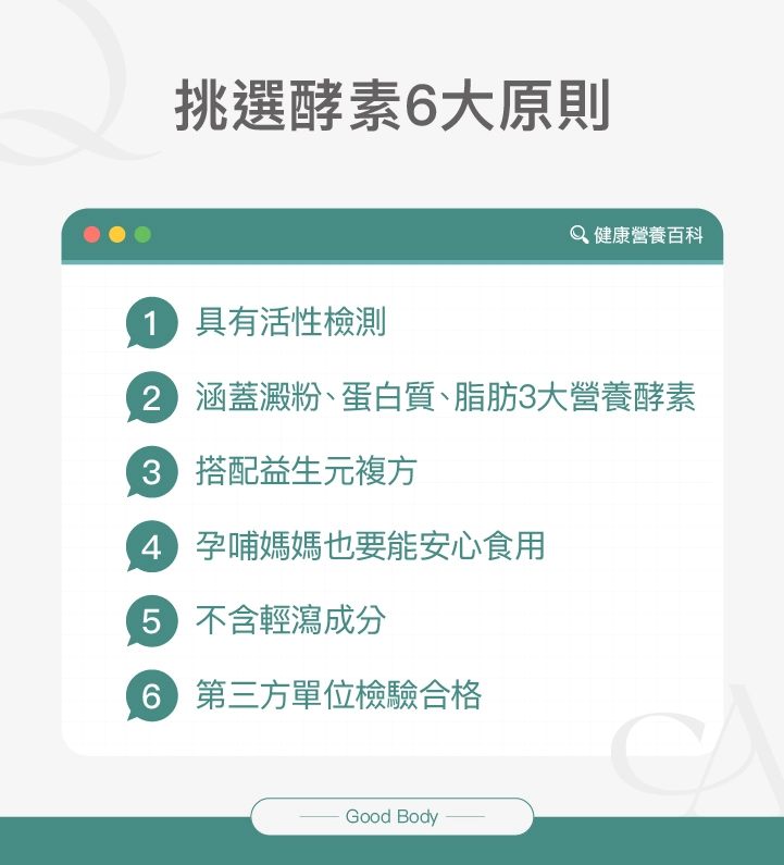 挑選酵素6大原則：1具有活性檢測2涵蓋澱粉、蛋白質、脂肪3大營養酵素3搭配益生元複方4孕哺媽媽也要能安心食用5不含輕瀉成分6第三方單位檢驗合格