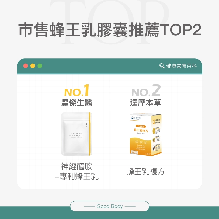 市售蜂王乳膠囊推薦Top2：【豐傑生醫】神經醯胺+專利蜂王乳、【達摩本草】蜂王乳複方