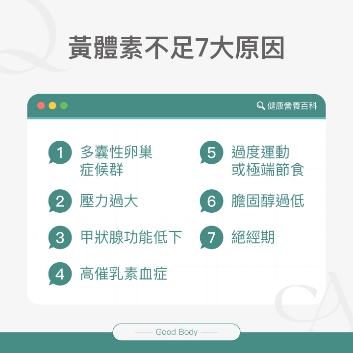 黃體素不足7大原因：多囊性卵巢症候群、壓力過大、甲狀腺功能低下、高催乳素血症、過度運動或極端節食、膽固醇過低、絕經期