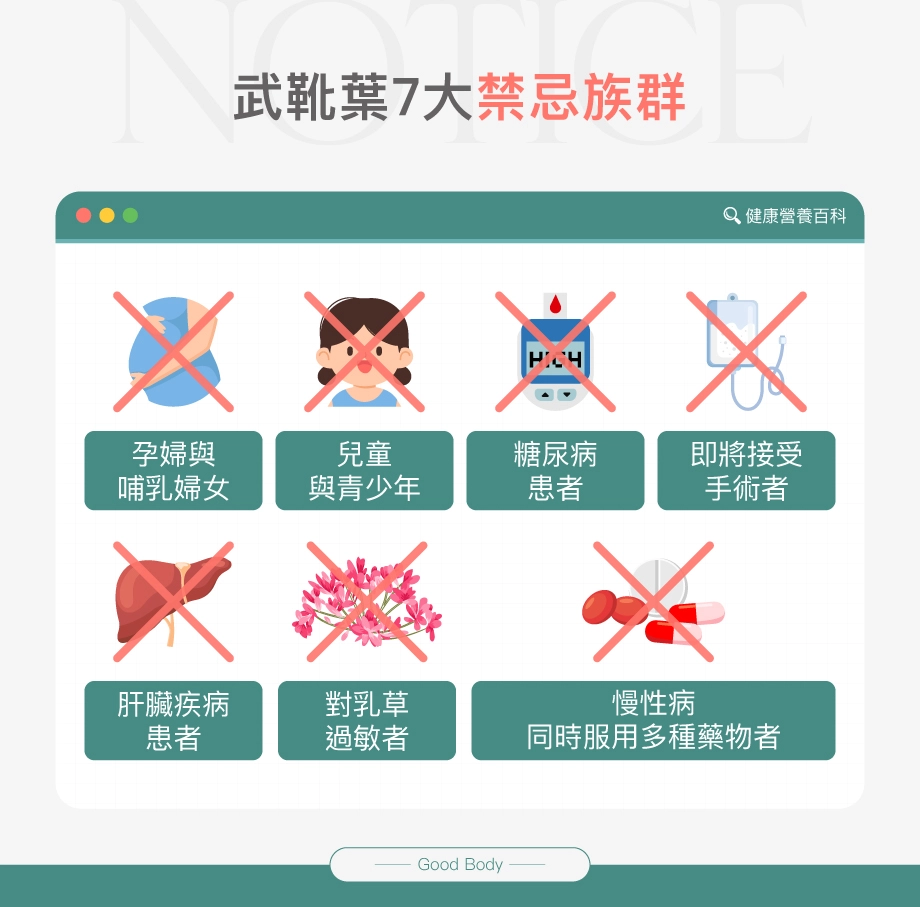 武靴葉7大禁忌族群:孕婦與哺乳婦女、兒童與青少年、糖尿病患者、即將接受手術者、肝臟疾病患者、對乳草過敏者、慢性病服用多種藥物者。