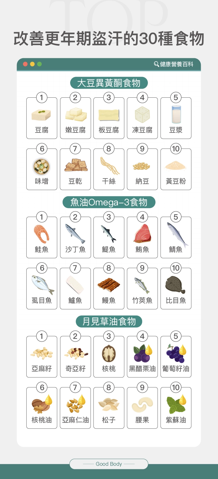 30種改善更年期盜汗的食物推薦