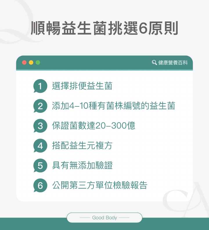 順暢益生菌挑選6原則：1. 選擇排便益生菌 2. 添加4-10種有菌株編號的益生菌 3. 保證菌數達20-300億 4. 搭配益生元複方 5. 具無添加驗證 6. 公開第三方單位檢驗報告。