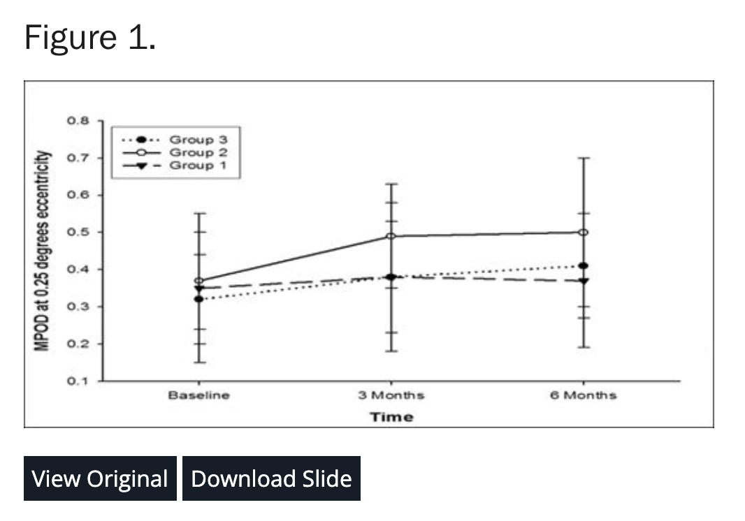 快速增加黃斑部色素密度