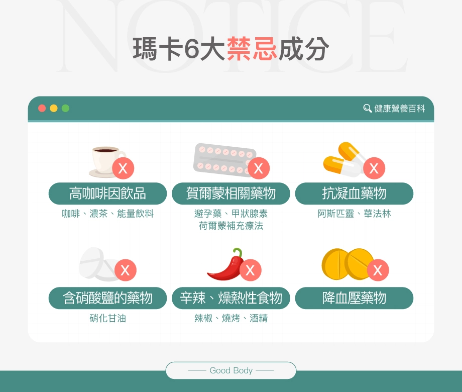 瑪卡6大禁忌成分:高咖啡因飲品(如咖啡、濃茶、能量飲料)、賀爾蒙相關藥物(如避孕藥、甲狀腺素、荷爾蒙補充療法)、抗凝血藥物(如阿斯匹靈、華法林)、含硝酸鹽藥物(如硝化甘油)、辛辣燥熱性食物(如辣椒、燒烤、酒精)、降血壓藥物。