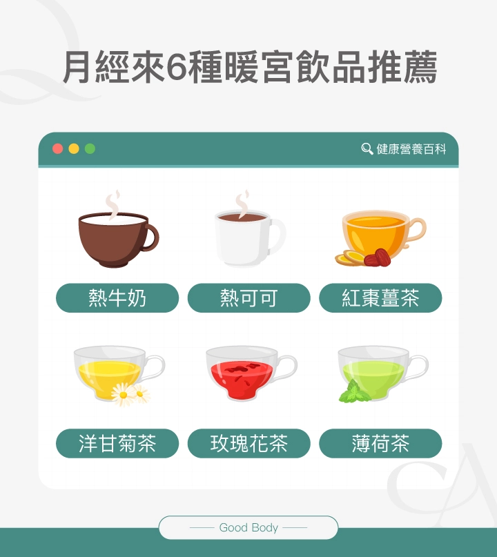 6種月經期間暖宮飲品推薦:熱牛奶、熱可可、紅棗薑茶、洋甘菊茶、玫瑰花茶、薄荷茶。