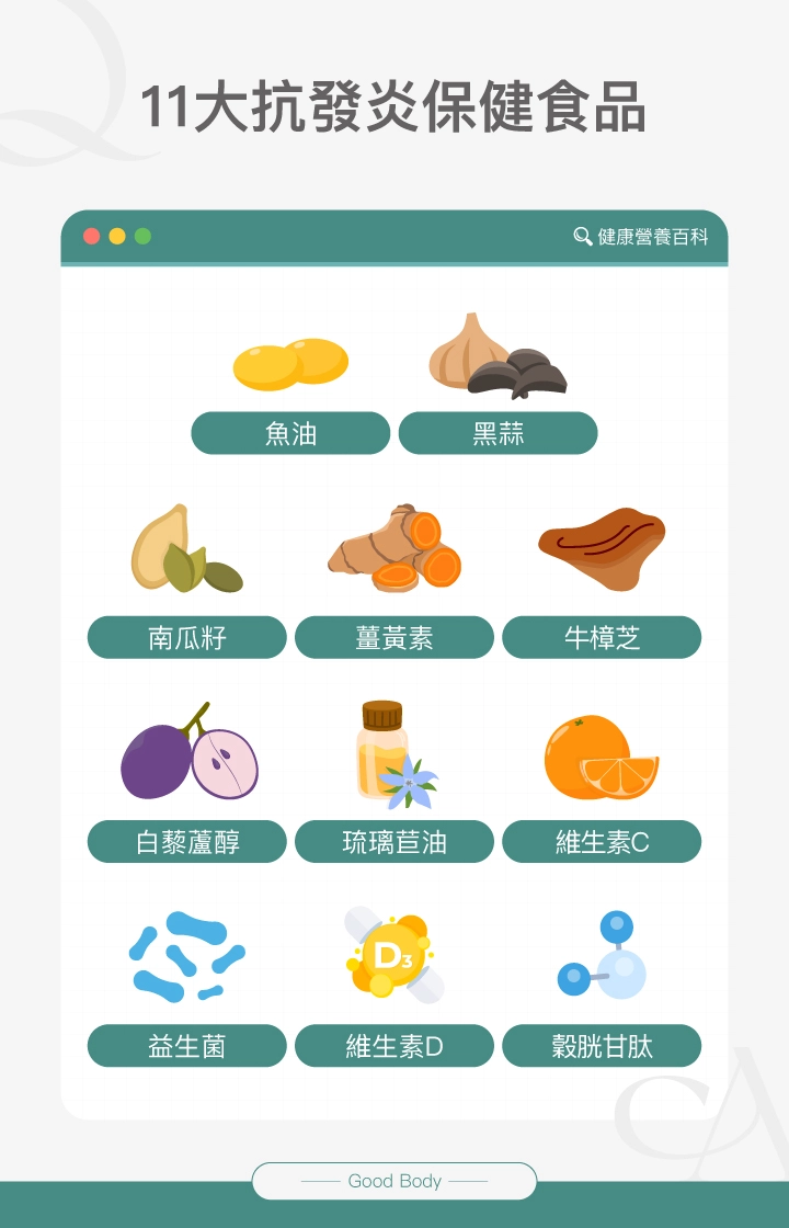 11大抗發炎保健食品：魚油、黑蒜、南瓜籽、薑黃素、牛樟芝、白藜蘆醇、琉璃苣油、維生素C、益生菌、維生素D、穀胱甘肽