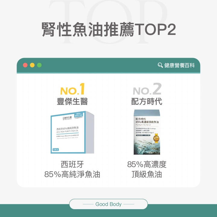 腎性魚油推薦Top2：【豐傑生醫】西班牙85%高純淨魚油、【配方時代】85%高濃度頂級魚油