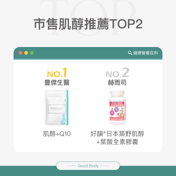 市售肌醇推薦TOP2：No.1 豐傑生醫 肌醇+Q10，No.2 赫而司 好韻®日本籽野肌醇+葉酸全素膠囊。