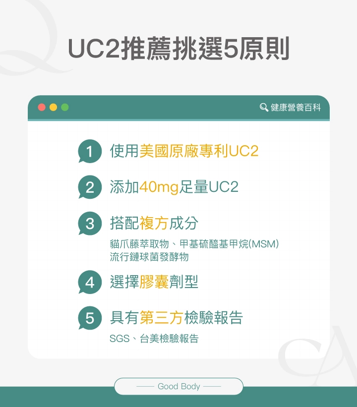 UC2推薦挑選5原則：1. 使用美國原廠專利UC2，2. 添加40mg足量UC2，3. 搭配複方成分（貓爪藤萃取物、MSM、流行鏈球菌發酵物），4. 選擇膠囊劑型，5. 具有第三方檢驗報告（SGS、台美檢驗報告），適合關節保養族群挑選參考。