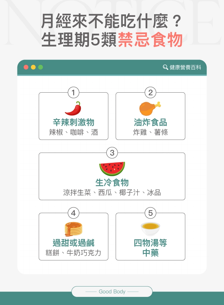 月經來不能吃什麼？生理期5類禁忌食物：辛辣刺激物、油炸食品、生冷食物、過甜或過鹹、四物湯等中藥