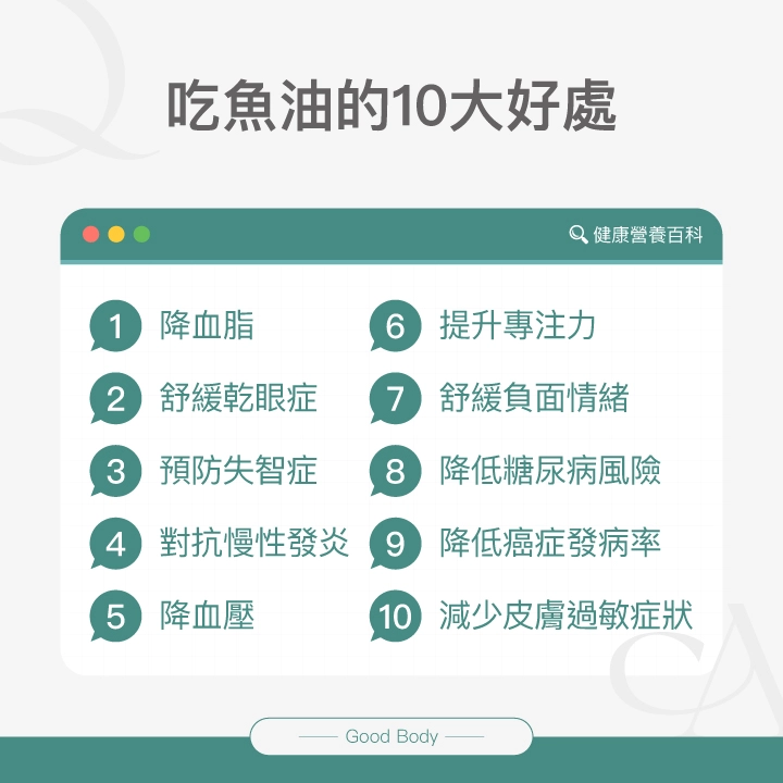 吃魚油的10大好處：降血脂、舒緩乾眼症、預防失智症、對抗慢性發炎、降血壓、提升專注力、舒緩負面情緒、降低糖尿病風險、降低癌症發病率、減少皮膚過敏症狀