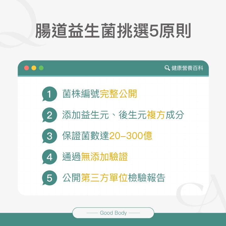 腸道益生菌挑選5原則:1. 菌株編號完整公開,2. 添加益生元、後生元複方成分,3. 保證菌數達20–300億,4. 通過無添加驗證,5. 公開第三方單位檢驗報告。