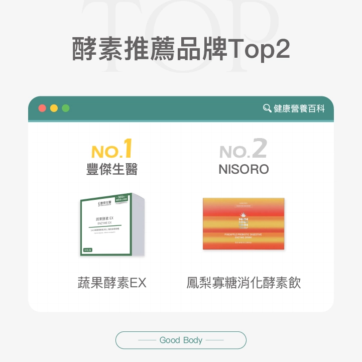 酵素推薦Top2.【豐傑生醫】蔬果酵素EX.【NISORO】鳳梨寡糖消化酵素飲