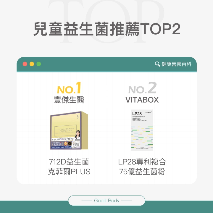 兒童益生菌推薦Top2：【豐傑生醫】712D益生菌-克菲爾PLUS、VITABOX LP28 專利複合75億益生菌粉