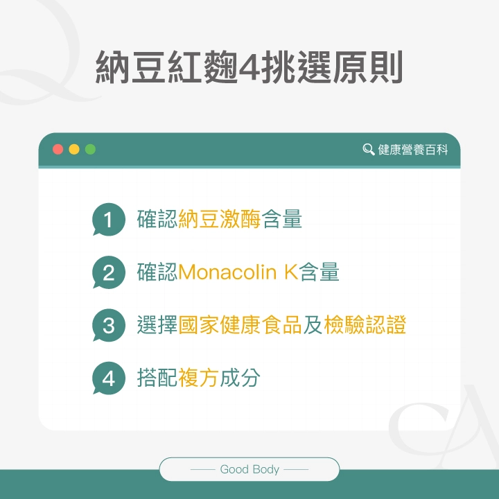 納豆紅麴4大挑選原則，包括確認納豆激酶含量、確認Monacolin K含量、選擇國家健康食品及檢驗認證、搭配複方成分。