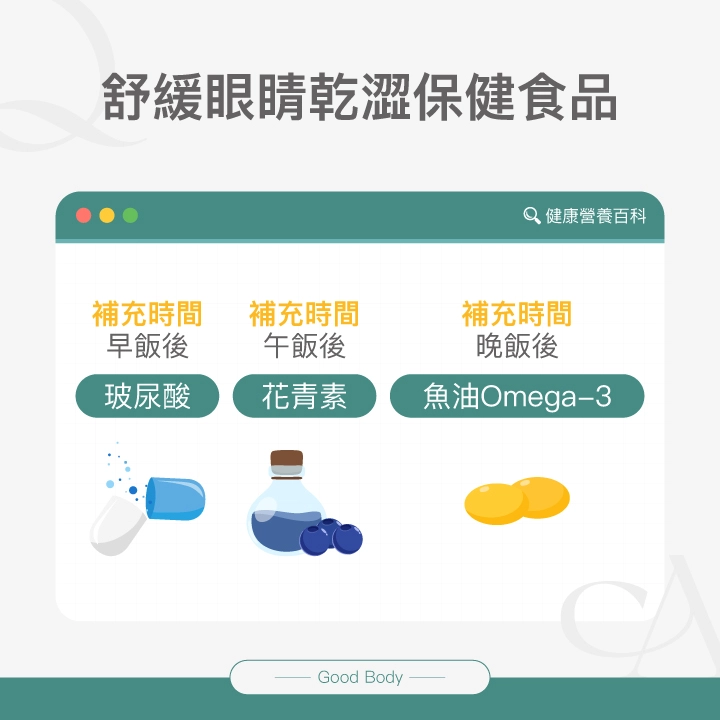 舒緩眼睛乾澀保健食品：玻尿酸、花青素、魚油Omega-3