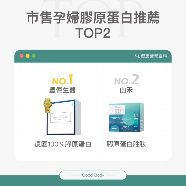 市售孕婦膠原蛋白推薦Top2：第一名：【豐傑生醫】德國100%膠原蛋白、第二名：【山禾】膠原蛋白胜肽