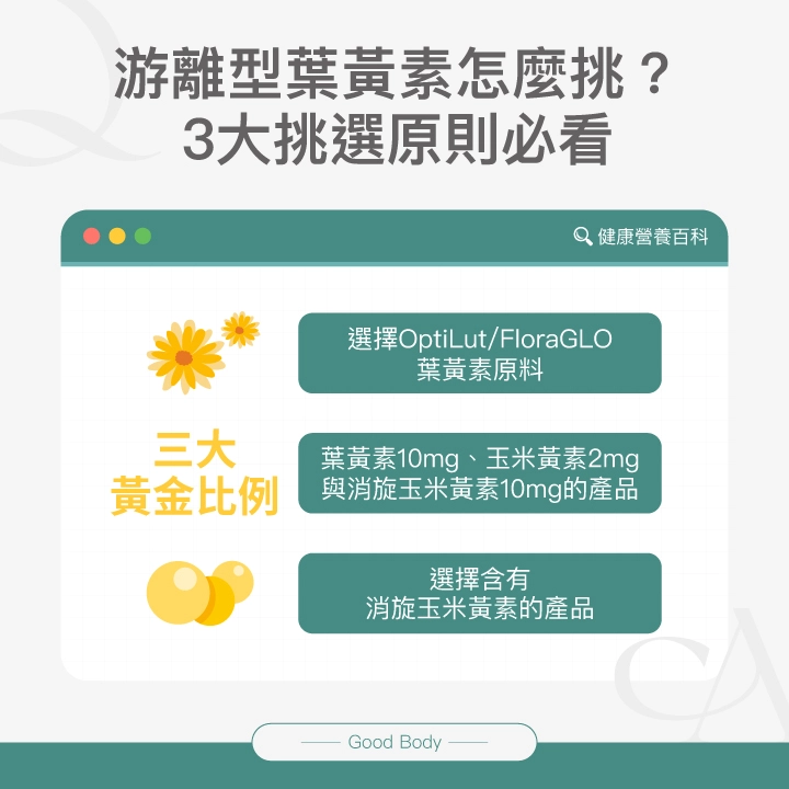 游離型葉黃素挑選指南：3 大原則必看1.選擇 OptiLut/FloraGLO 原料 2.葉黃素 10mg+玉米黃素 2mg+消旋玉米黃素10mg的黃金比例3.含消旋玉米黃素的產品，守護清晰視界。