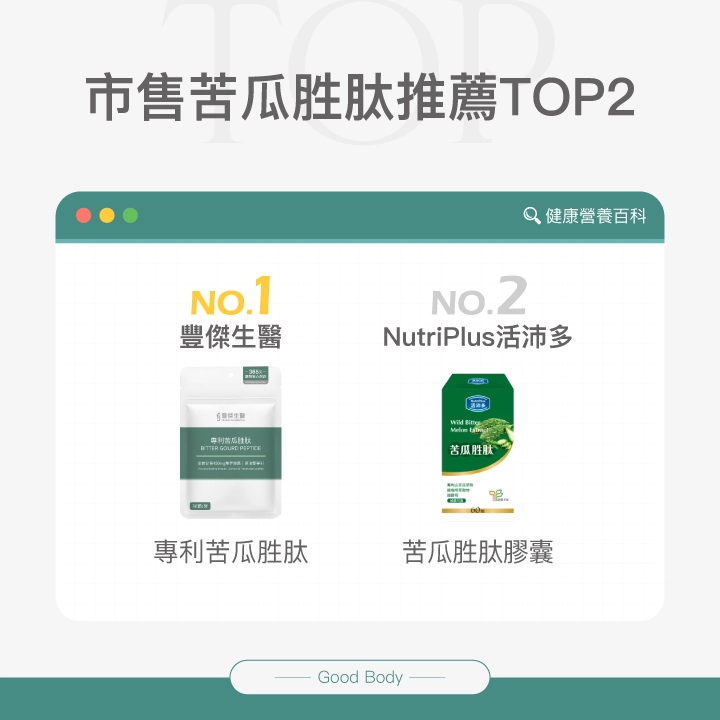 市售苦瓜胜肽推薦Top2:第一名:【豐傑生醫】專利苦瓜胜肽+武靴葉、第二名:【NutriPlus活沛多】苦瓜胜肽膠囊
