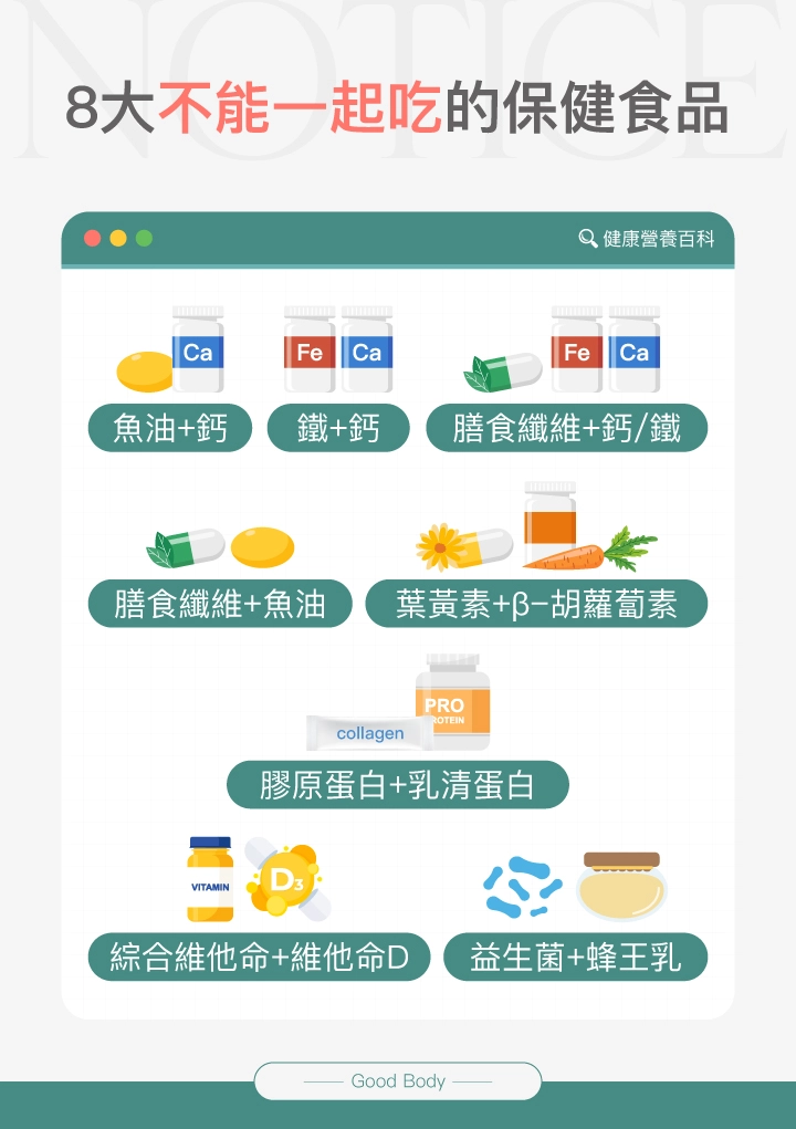 8大不能一起吃的保健食品：魚油＋鈣、鐵＋鈣、膳食纖維＋鈣/鐵、膳食纖維＋魚油、葉黃素＋β-胡蘿蔔素、膠原蛋白＋乳清蛋白、綜合維他命＋維他命D、益生菌＋蜂王乳