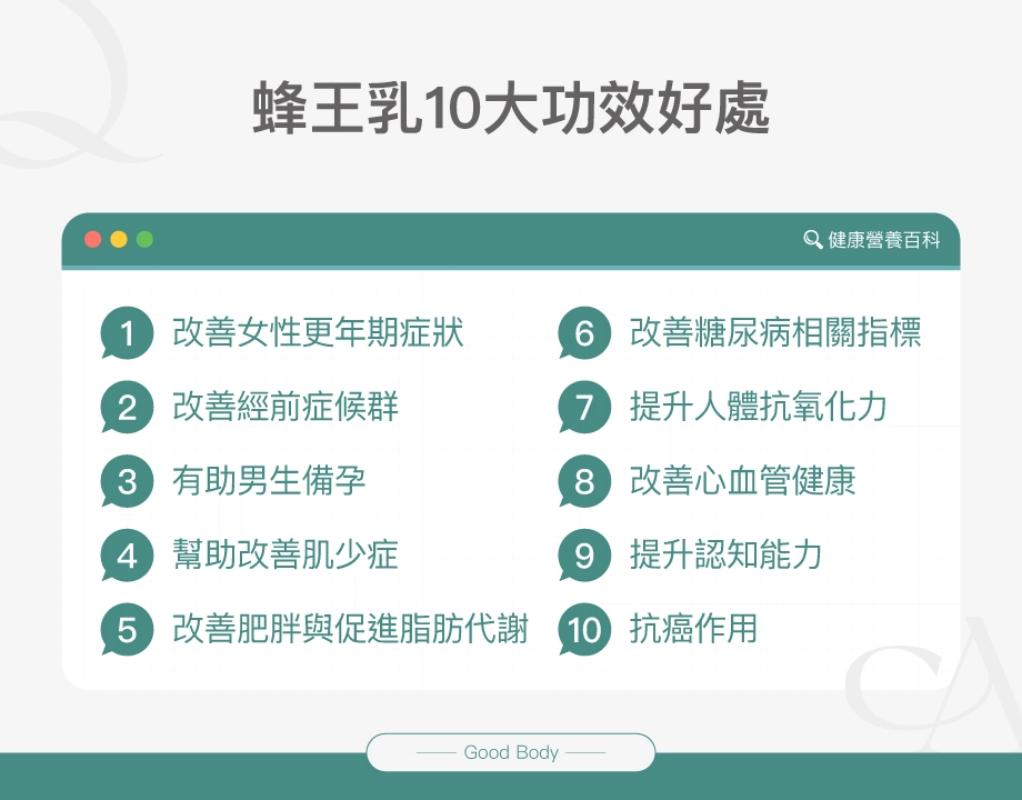 蜂王乳10大功效好處：改善女性更年期症狀、改善經前症候群、有助男生備孕、幫助改善肌少症、改善肥胖與促進脂肪代謝、改善糖尿病相關指標、提升人體抗氧化力、改善心血管健康、提升認知能力、抗癌作用