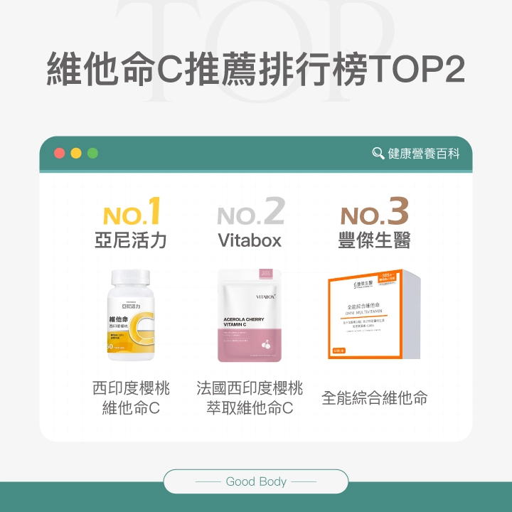 維他命C推薦排行榜前3名：【亞尼活力】西印度櫻桃維他命C、【Vitabox】法國西印度櫻桃萃取維他命C、【豐傑生醫】全能綜合維他命