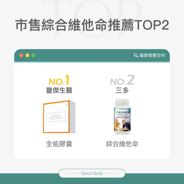 市售綜合維他命推薦Top2：【豐傑生醫】全能膠囊、【三多】綜合維他命