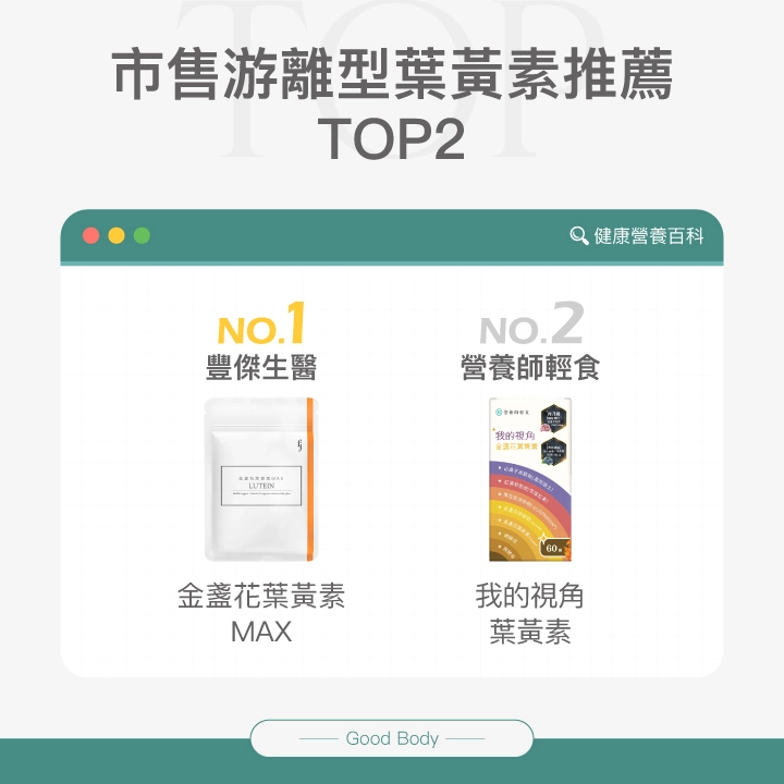 市售游離型葉黃素推薦Top2：第一名：【豐傑生醫】金盞花葉黃素MAX 、第二名：【營養師輕食】我的視角葉黃素