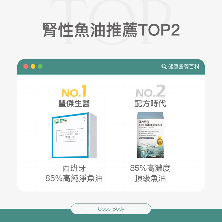 腎性魚油推薦Top2：【豐傑生醫】西班牙85%高純淨魚油、【配方時代】85%高濃度頂級魚油
