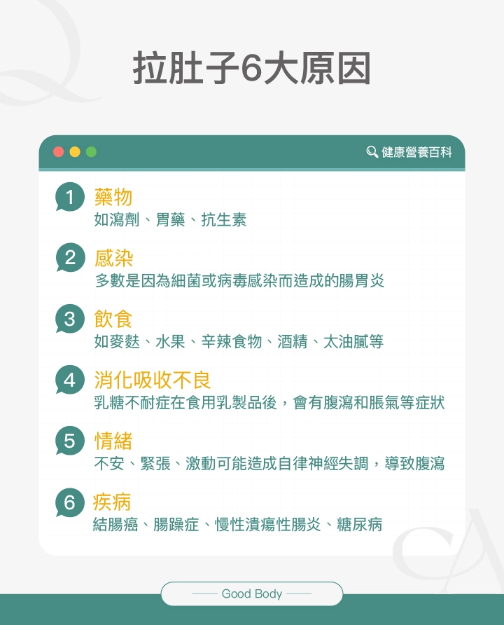 拉肚子6大原因：藥物、感染、飲食、消化吸收不良、情緒、疾病