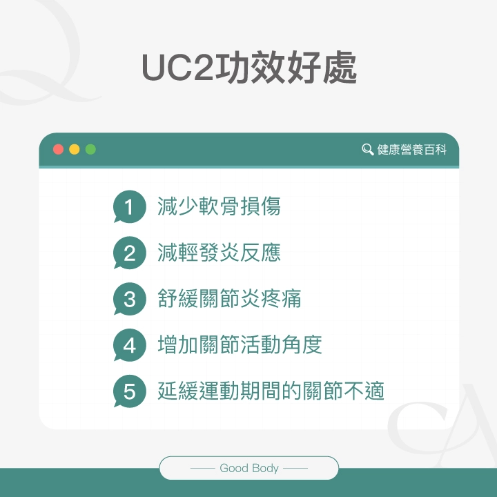 UC2功效好處：1. 減少軟骨損傷，2. 減輕發炎反應，3. 舒緩關節炎疼痛，4. 增加關節活動角度，5. 延緩運動期間的關節不適，適合關節保養族群。