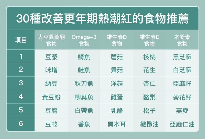 30種改善更年期熱潮紅的食物推薦