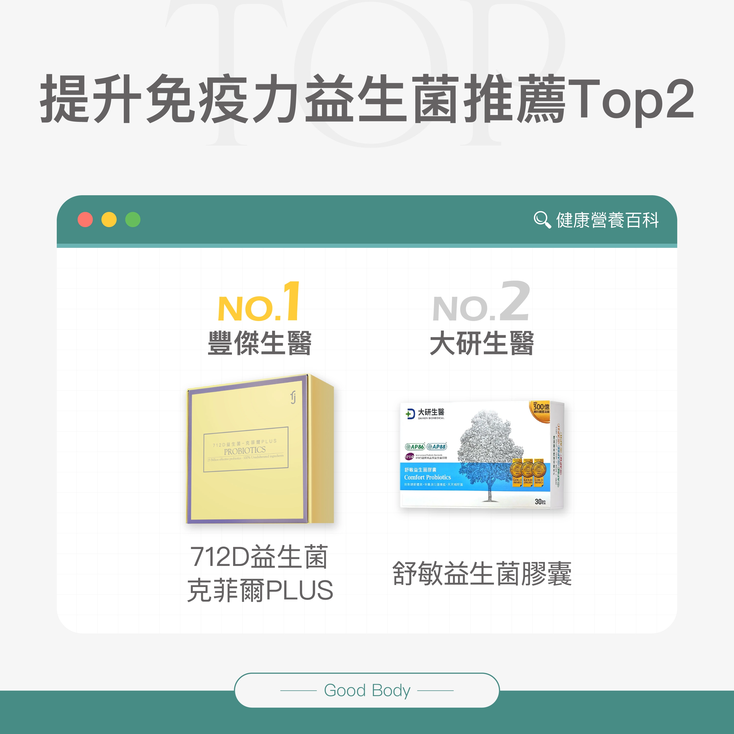 提升免疫力益生菌推薦Top2:1. 豐傑生醫、2. 大研生醫