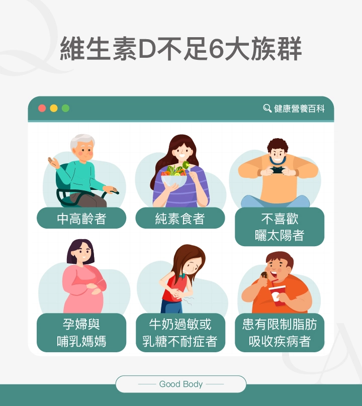 維生素D不足6大族群：中高齡者、純素食者、不喜歡曬太陽者、孕婦與哺乳媽媽、牛奶過敏或乳糖不耐症者、患有限制脂肪吸收疾病者