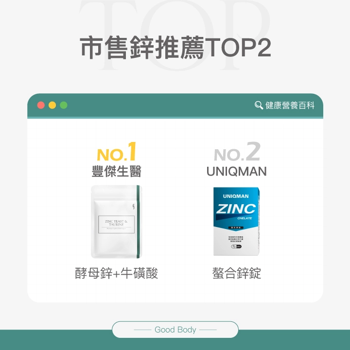 市售鋅推薦Top2：【豐傑生醫】酵母鋅+牛磺酸、【UNIQMAN】螯合鋅錠