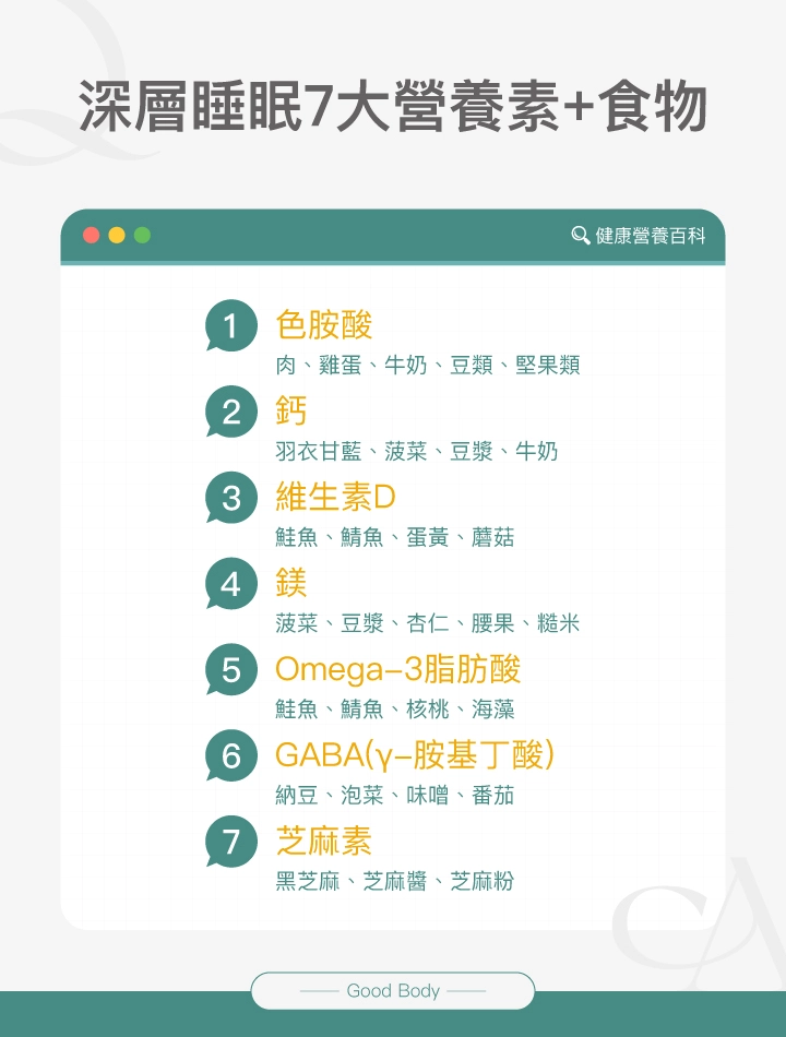 深層睡眠7大營養素與食物：色胺酸、鈣、維生素D、鐵、Omega-3脂肪酸、GABA、芝麻素