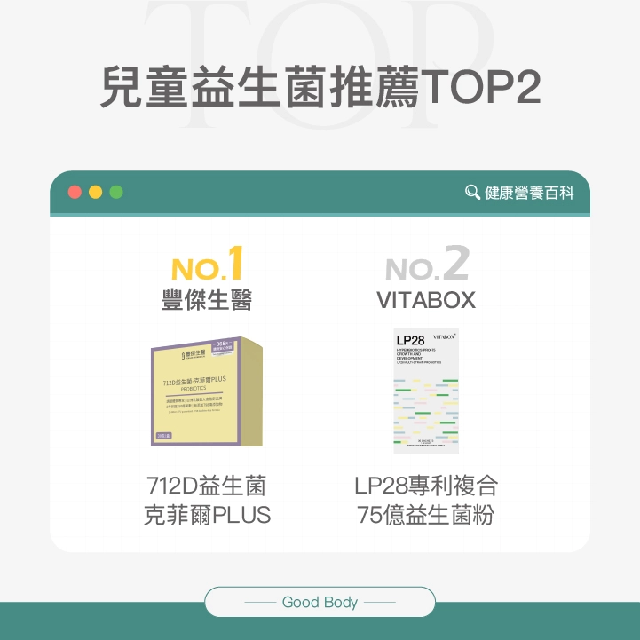 兒童益生菌推薦Top2：【豐傑生醫】712D益生菌-克菲爾PLUS、VITABOX LP28 專利複合75億益生菌粉