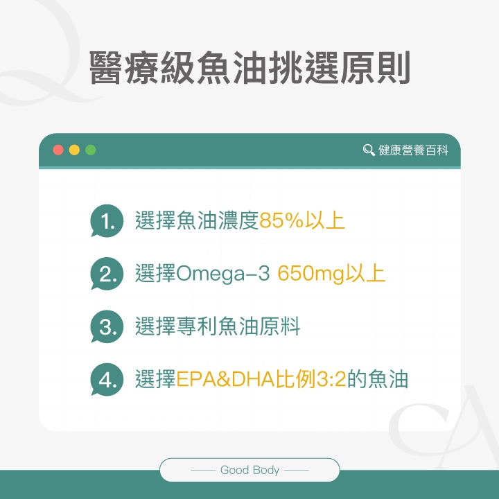 醫療級魚油挑選原則：選擇魚油濃度85%以上、選擇Omega-3 650mg以上、選擇專利魚油原料、選擇EPA&DHA比例3:2的魚油