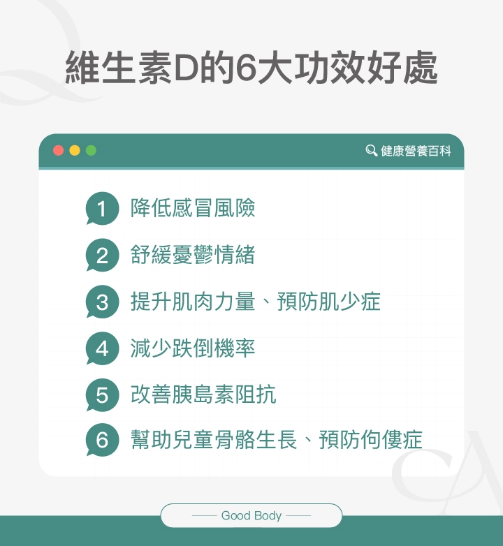 維生素D的6大功效好處：降低感冒風險、舒緩憂鬱情緒、提升肌肉力量、預防肌少症、減少跌倒機率、改善胰島素阻抗、幫助兒童骨骼生長、預防佝僂症