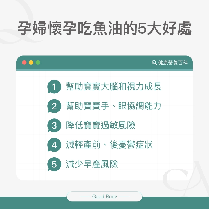 孕婦懷孕吃魚油的5大好處：幫助寶寶大腦和視力成長、幫助寶寶手、眼協調能力、降低寶寶過敏風險、減輕產前、後憂鬱症狀、減少早產風險