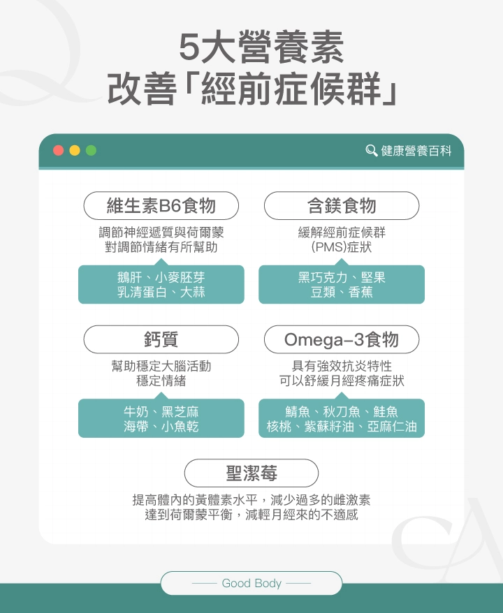 5大營養素改善「經前症候群」：維生素B6食物、含鎂食物、鈣質、聖潔莓、Omega-3食物