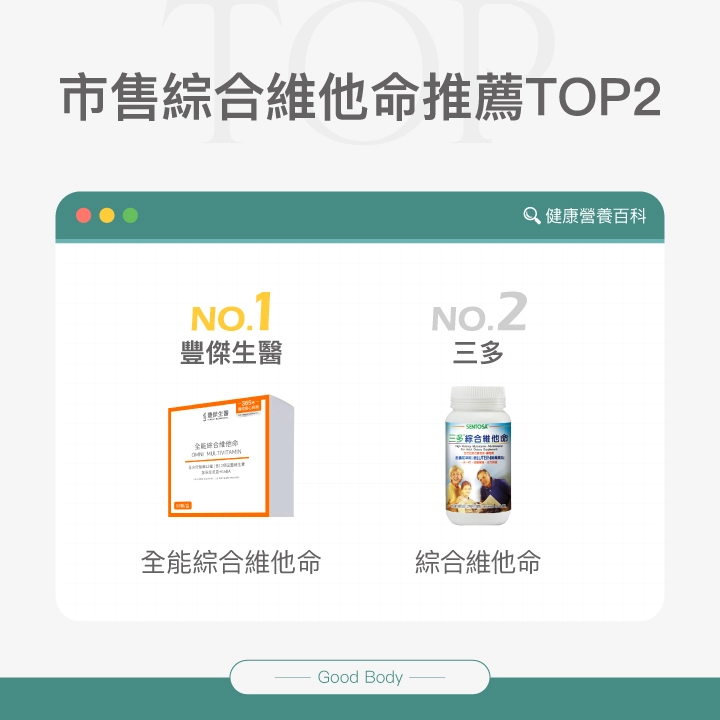 市售綜合維他命推薦Top2：【豐傑生醫】全能綜合維他命、【三多】綜合維他命