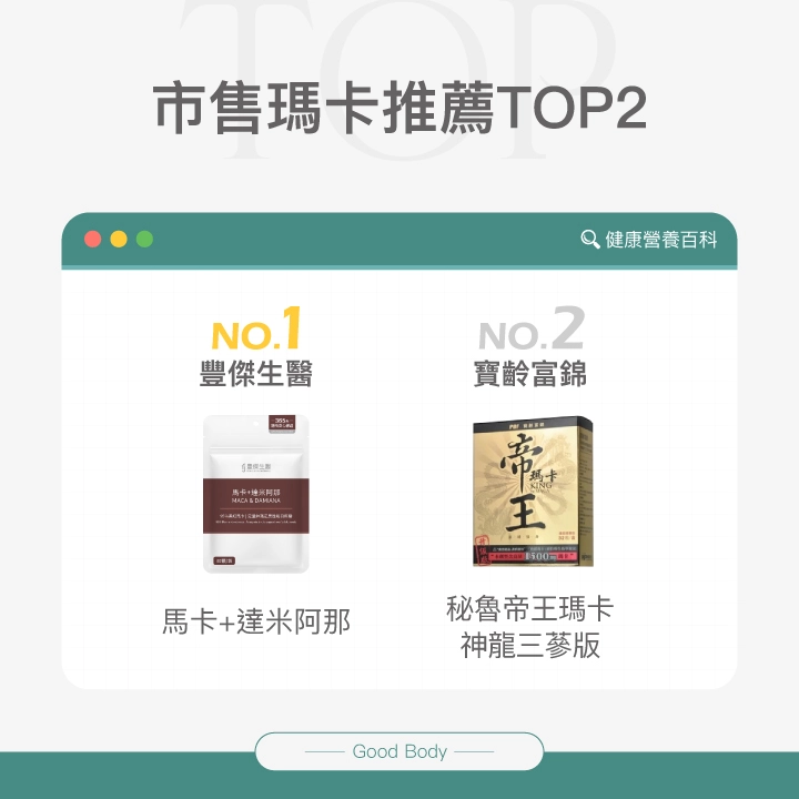 市售瑪卡推薦Top2：【豐傑生醫】馬卡+達米阿那、【寶齡富錦】秘魯帝王瑪卡神龍三蔘版