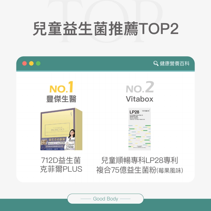 兒童益生菌推薦Top2：【豐傑生醫】712D益生菌-克菲爾PLUS、【Vitabox】兒童順暢專科 LP28專利複合75億益生菌粉（莓果風味）