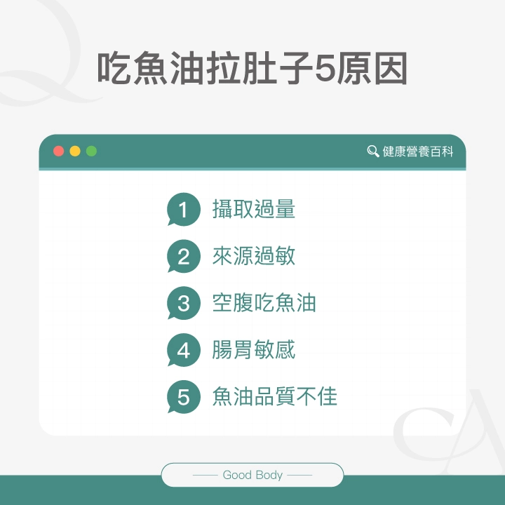 吃魚油導致拉肚子可能是因為攝取過量、來源過敏、空腹服用、腸胃較敏感，或魚油品質不佳所引起。
