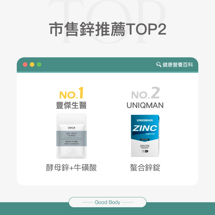市售鋅推薦Top2：【豐傑生醫】酵母鋅+牛磺酸、【UNIQMAN】螯合鋅錠