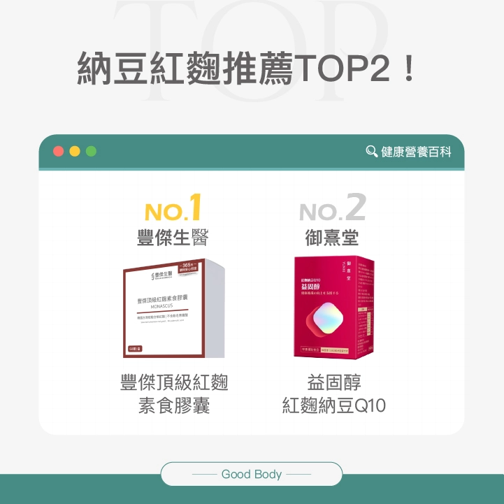 納豆紅麴推薦TOP2，第一名【豐傑生醫】豐傑頂級紅麴素食膠囊，第二名御篤堂益固醇紅麴納豆Q10